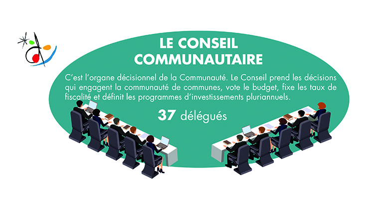 Conseil communautaire La Domitienne
